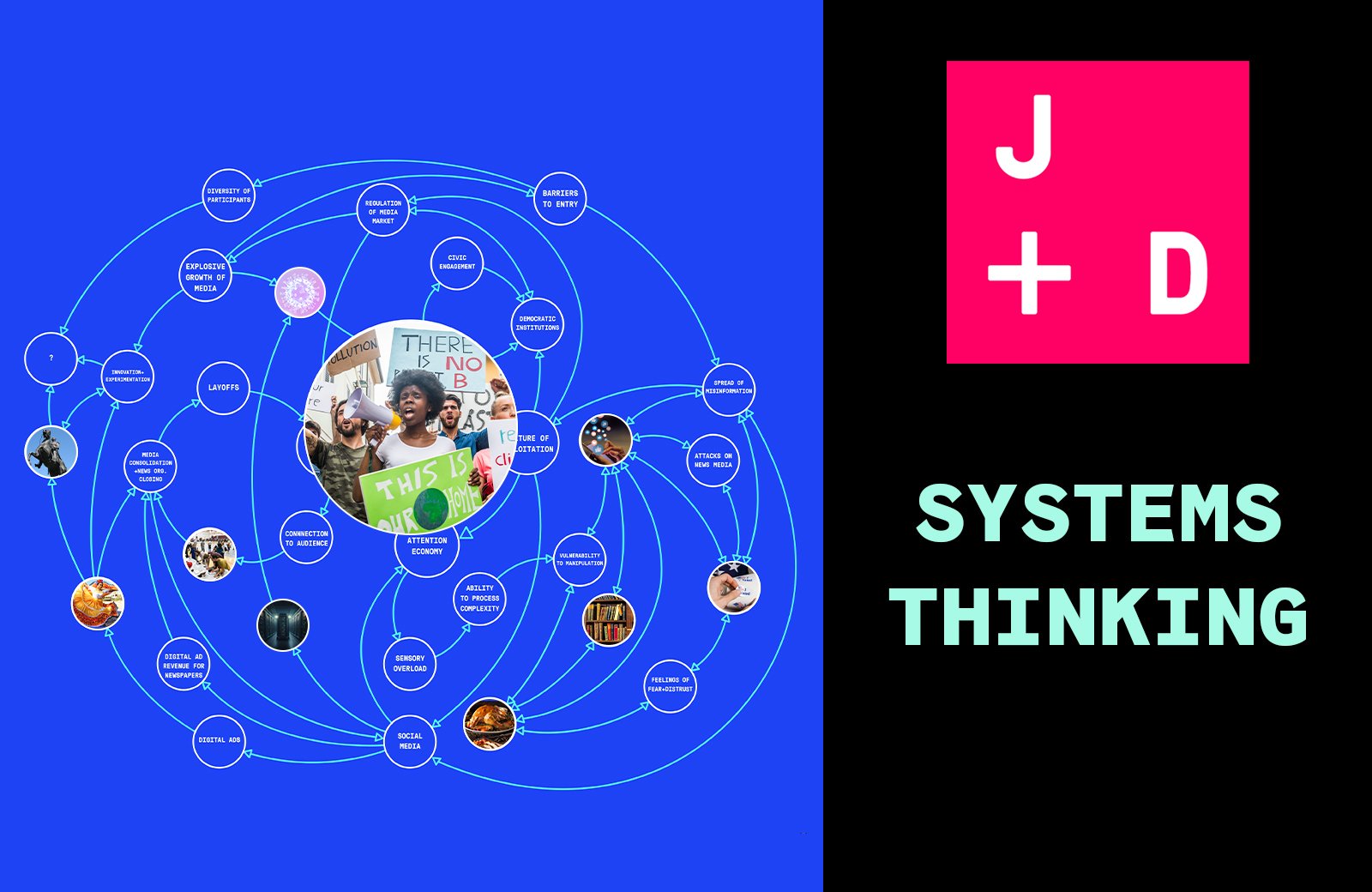Systems Thinking | StoryMaker, image size:1600x1040