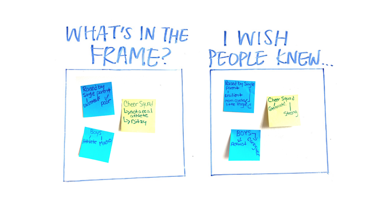 Shifting The Frame: What&#x27;s in the Frame